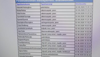 Onnettomuustiedotteiden tulevaisuus herättää huolta paikallislehdissä – kuvituskuva